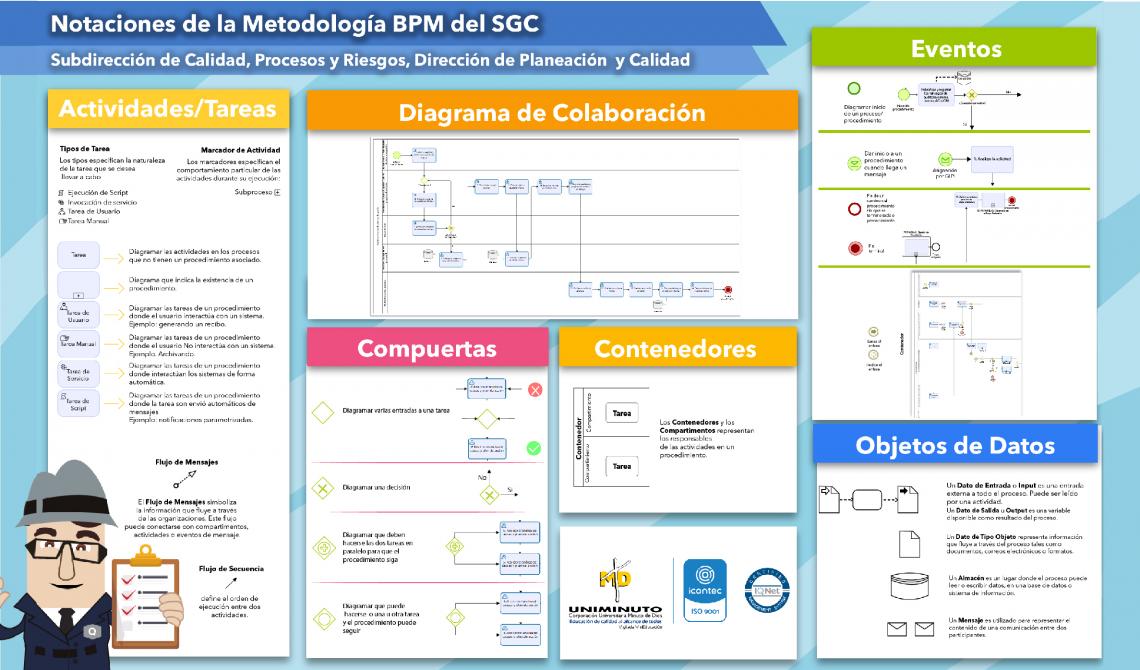 Pieza gráfica Metodología BPM