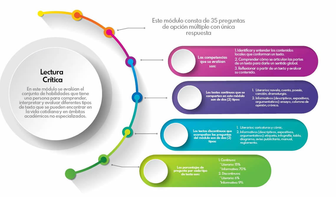 Lectura Crítica pruebas saber