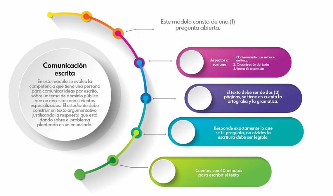 Comunicación escrita pruebas saber