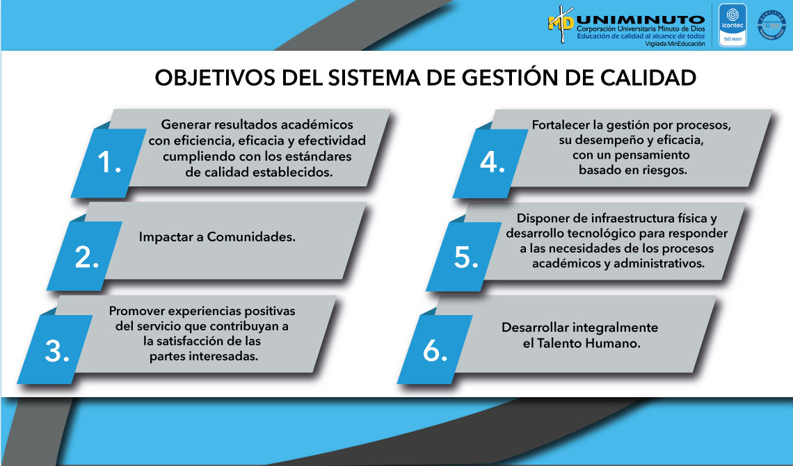 Pieza gráfica de Objetivos del SGC