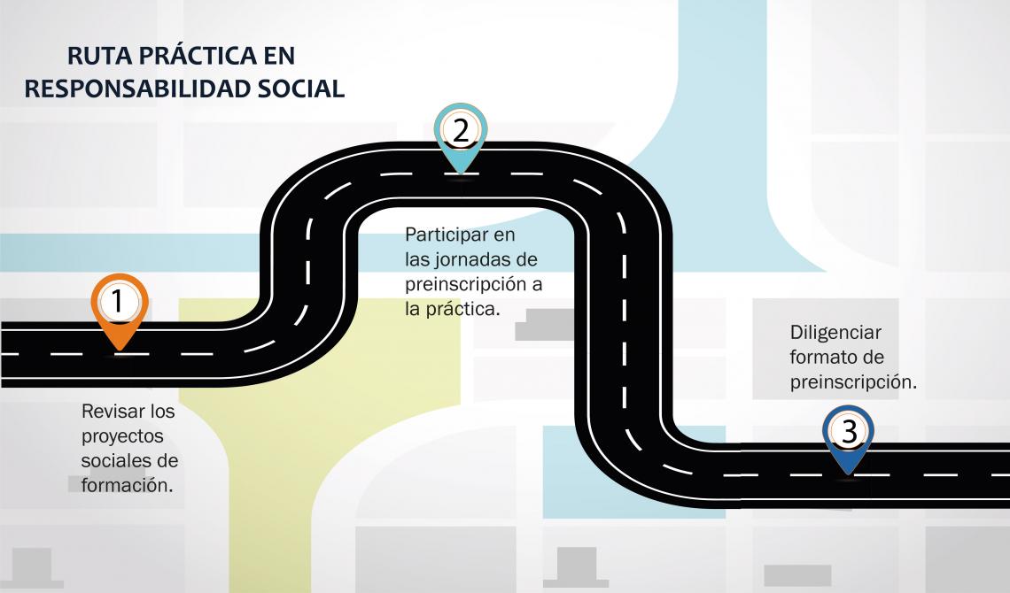 RUTA PRÁCTICA EN RESPONSABILIDAD SOCIAL 1
