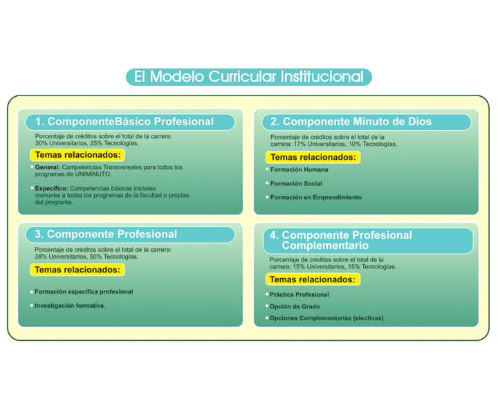 Infografía componentes