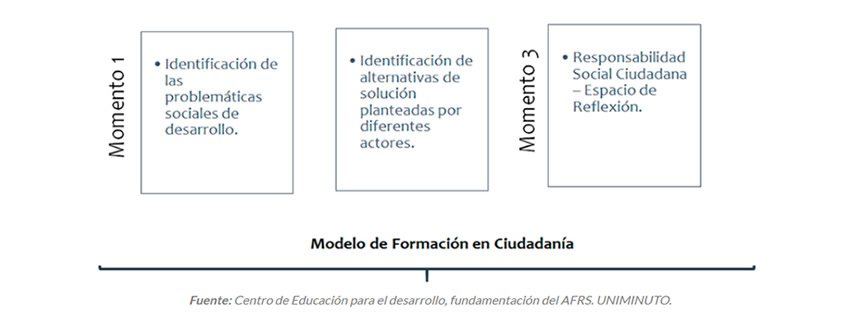 prueba