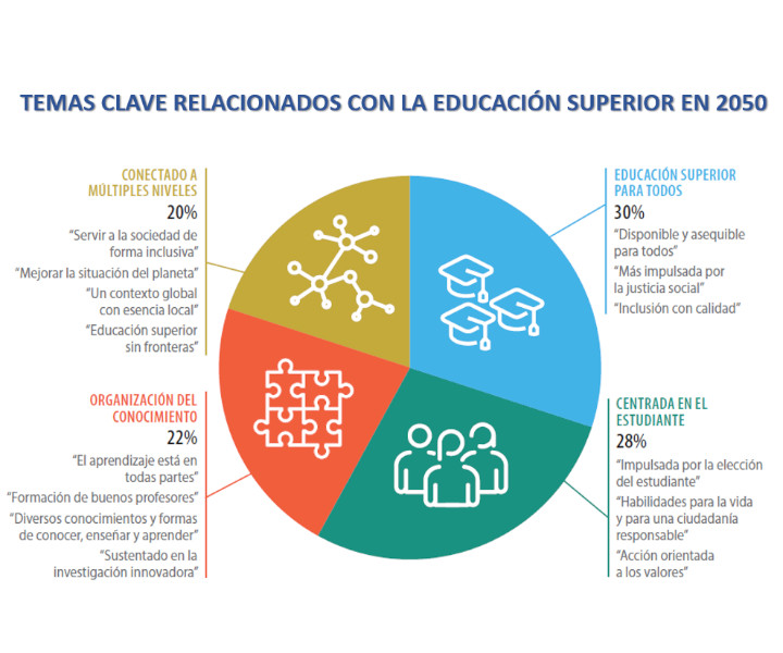 Imagen que explica los Caminos hacia 2050 y más allá