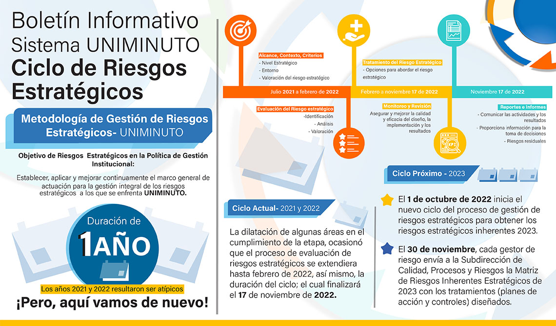 Boletín informativo UMD ciclo de riesgos estratégicos 