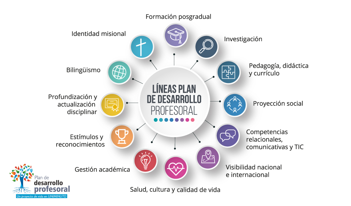 Imagen completa desarrollo profesoral