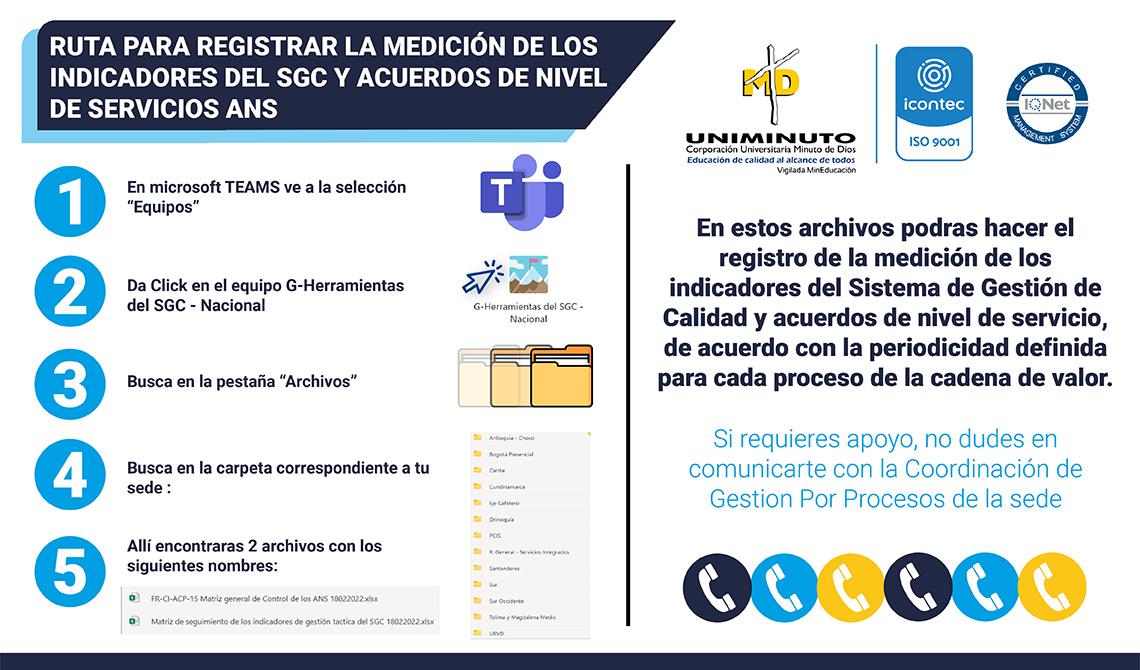 Ruta para Registrar la Medición de los Indicadores y ANS