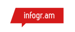 Infogram Infogram