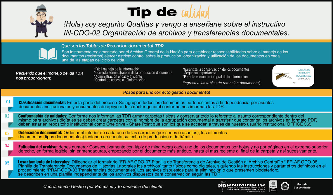 Gestión Documental de Calidad