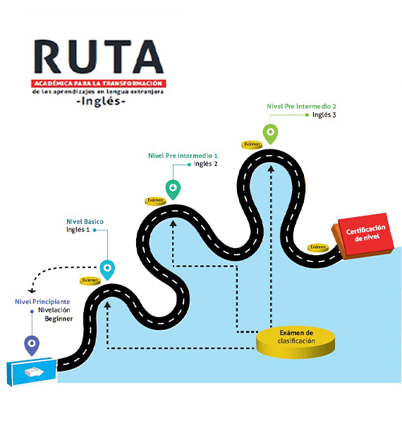 Ruta Académica para la Transformación de los Aprendizajes en Lengua Extranjera – inglés