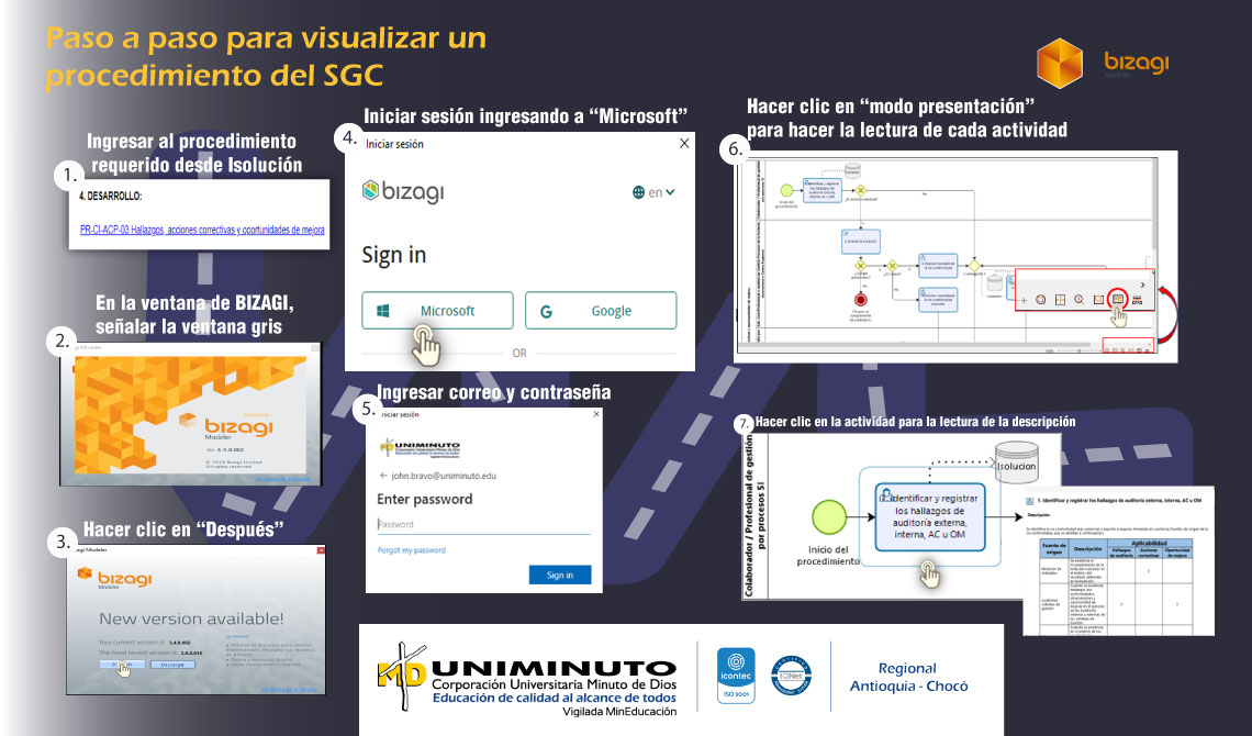 Paso a paso para visualizar un procedimiento del SGC.