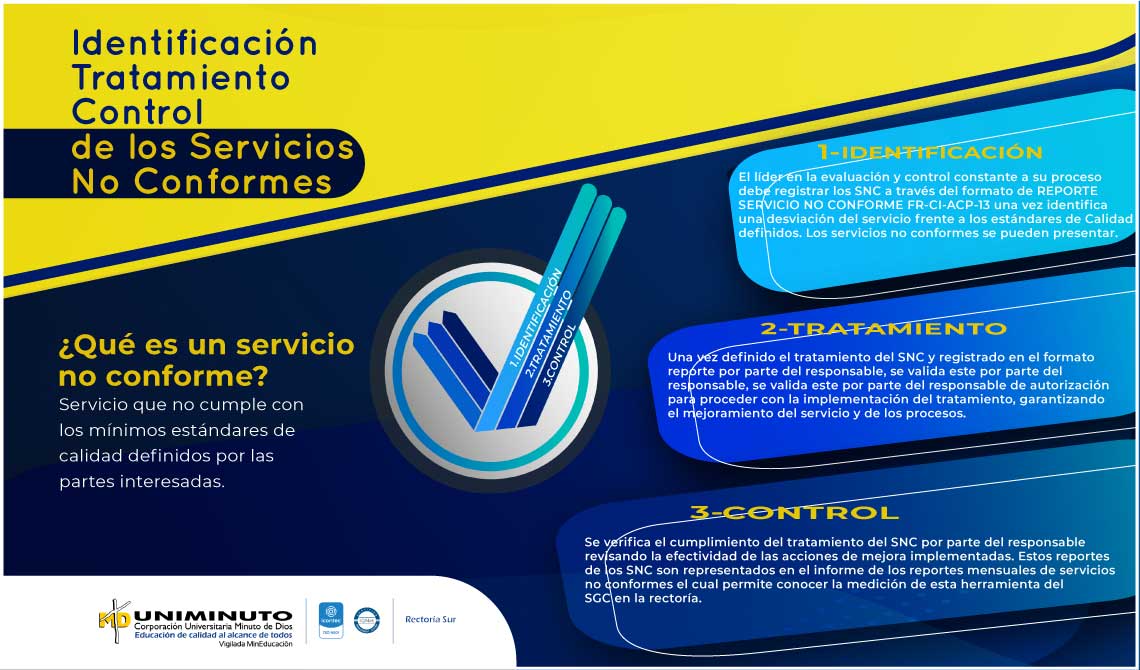 Tratamiento y control de un servicio no conforme