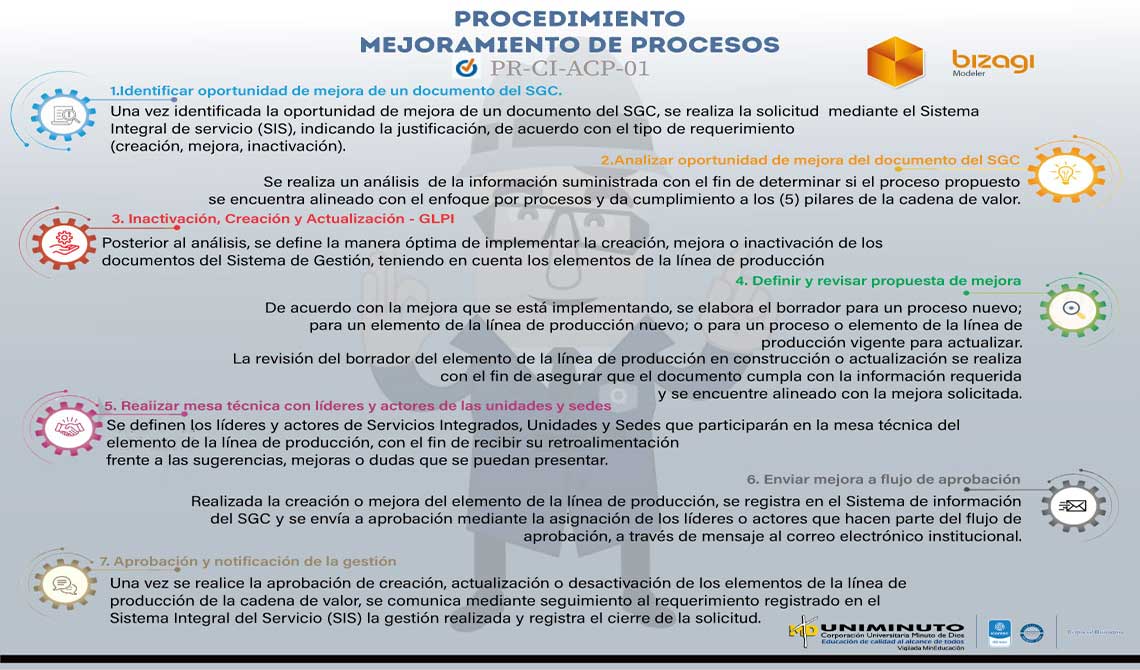 Procedimiento - Mejoramiento de procesos