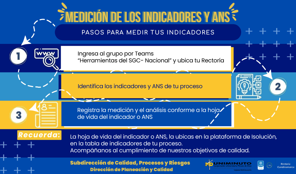 pasos para la medición de los indicadores y ANS