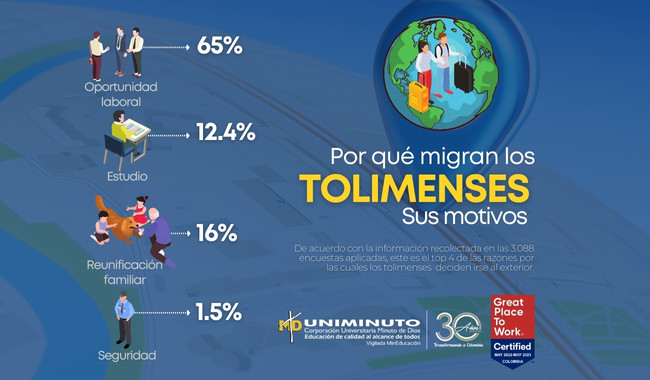 política-migrantes