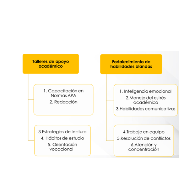 Talleres Desarrollo Humano