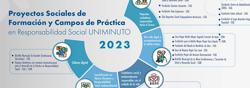 Proyectos sociales de formación y Campos de práctica de responsabilidad social 2023