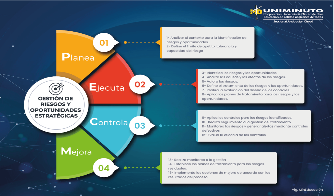 Gestión De Riesgos Y Oportunidades Estratégicas