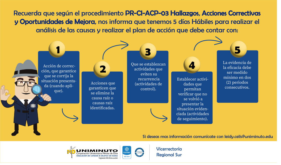 Tiempo para estableces el análisis de las causas y el plan de acción para los hallazgos del SGC