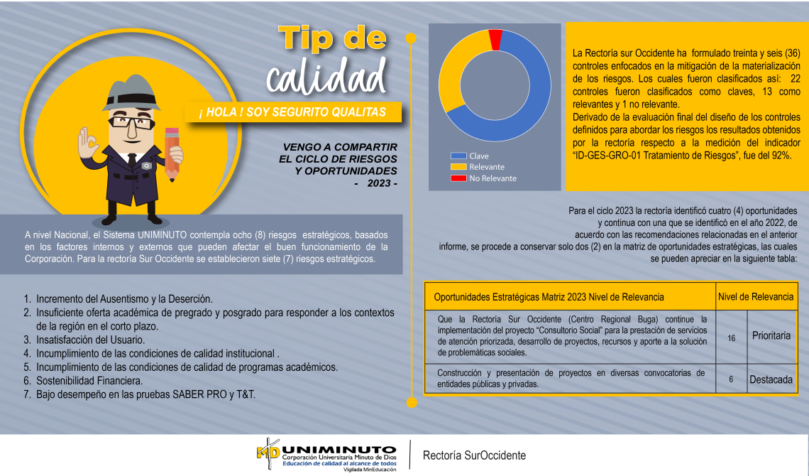 Pieza grafica informática sobre riesgos y oportunidades