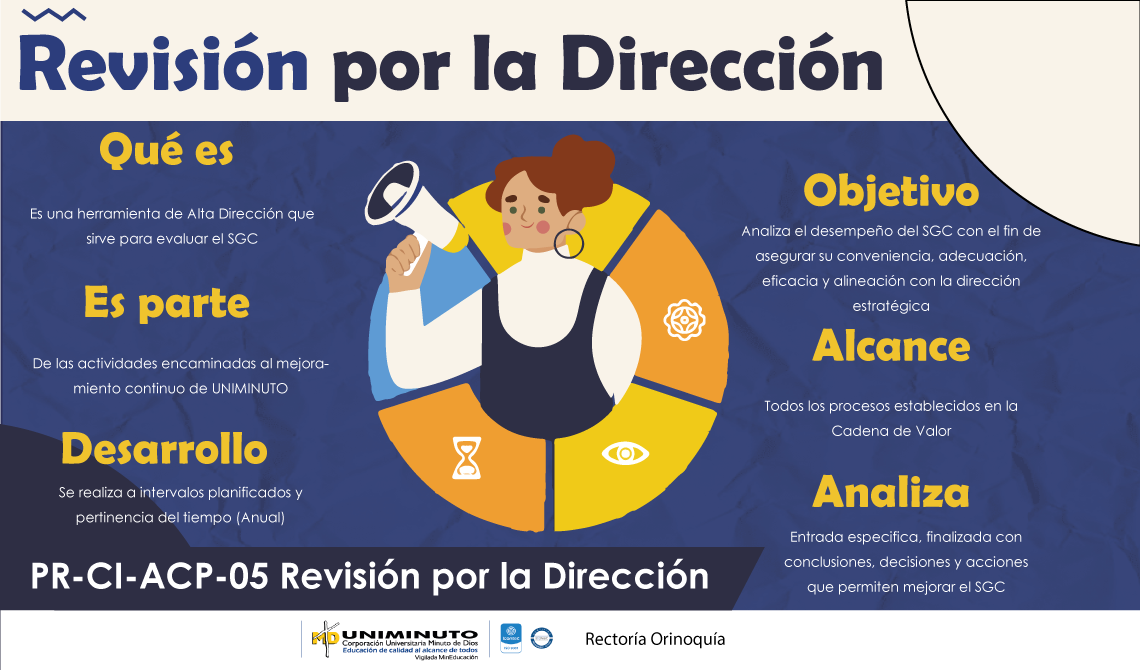 Revisión por la Dirección