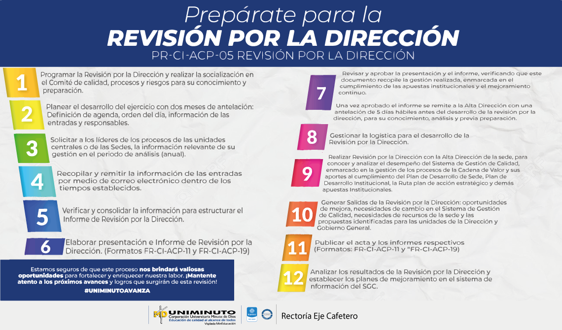 Prepárate para la revisión por la dirreción 