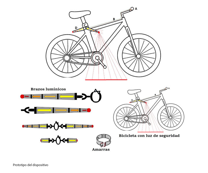 Patente-del-Prototipo-del-dispositivo-UNIMINUTO-que-mejoraria-la-seguridad-de-los-ciclistas-en-la-via.jpg