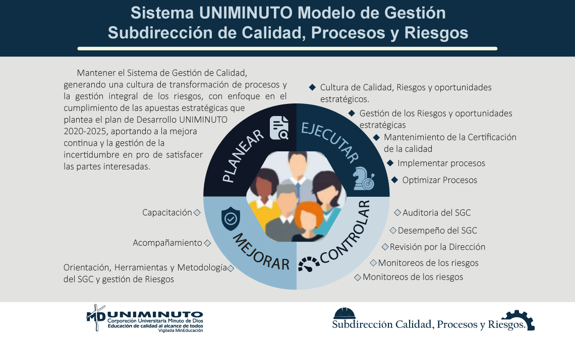 Modelo de Gestión de Calidad