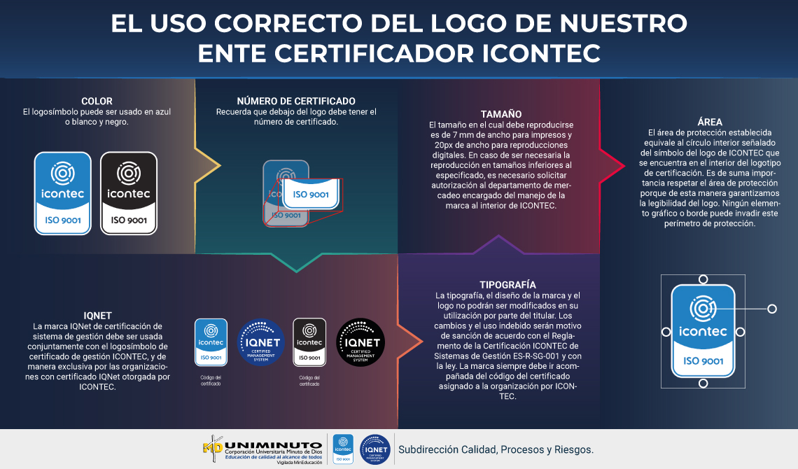 El uso correcto del logo de nuestro ente certificador icontec.