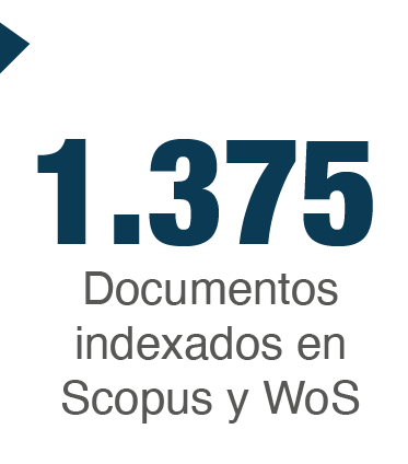 Documentos indexados en scopus y wos uniminuto