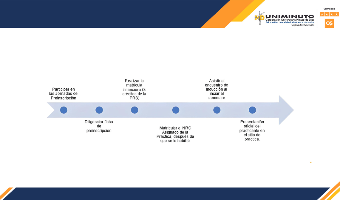 RUTA PRÁCTICA EN RESPONSABILIDAD SOCIAL 