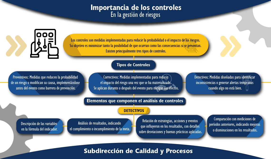 Documento Informativo Gestion de riesgos