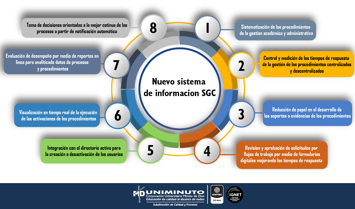 nuevo sistema de información