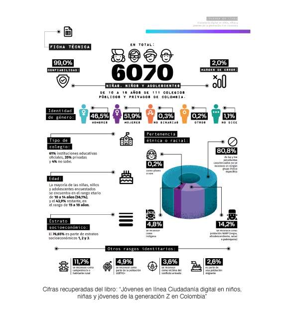 Jóvenes en línea: ciudadanía digital en niños, niñas y jóvenes de la generación Z en Colombia
