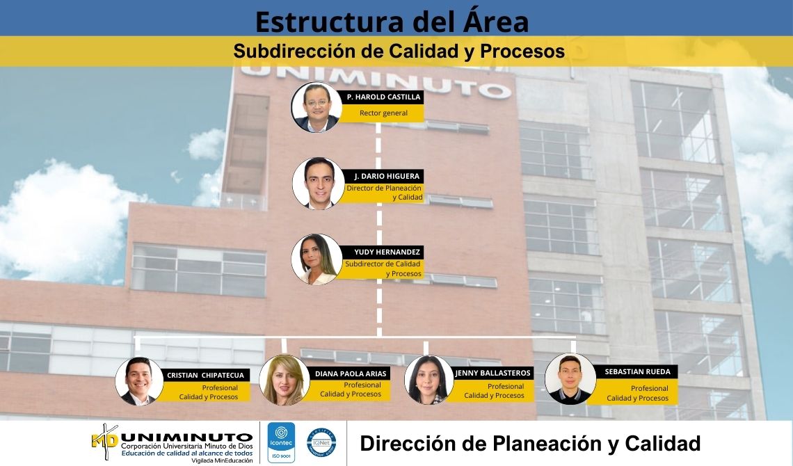 Estructura del área de calidad 