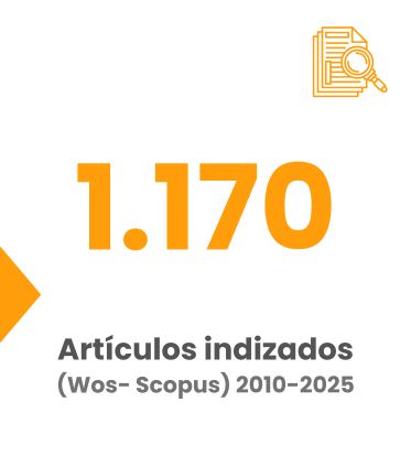 Artículos indizados (Wos- Scopus) 2010-2025