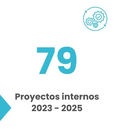 Proyectos activos investigación UNIMINUTO