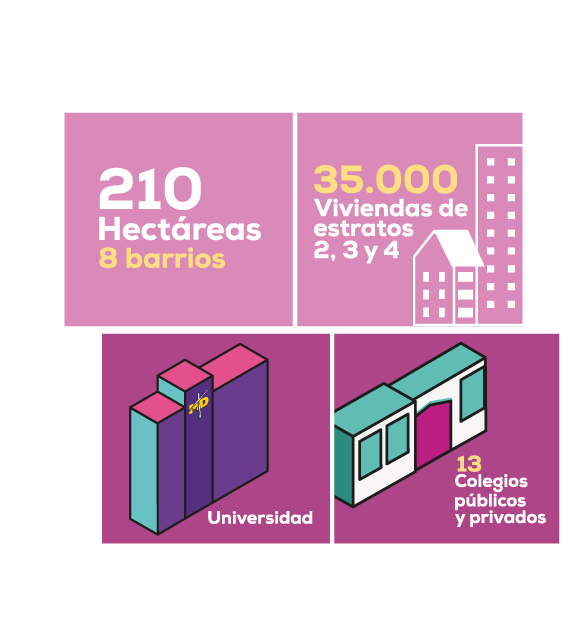 Alcance Distrito de Innovación Social