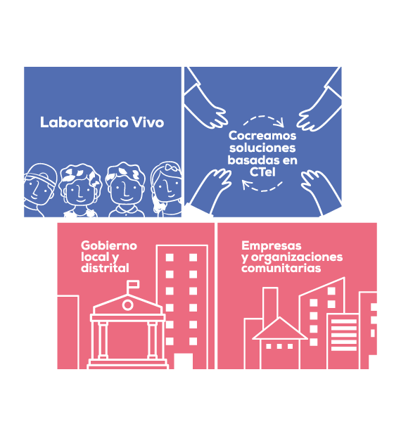 Cocreamos soluciones basadas en el CTel
