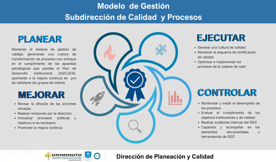 Modelo de Gestión de Calidad 
