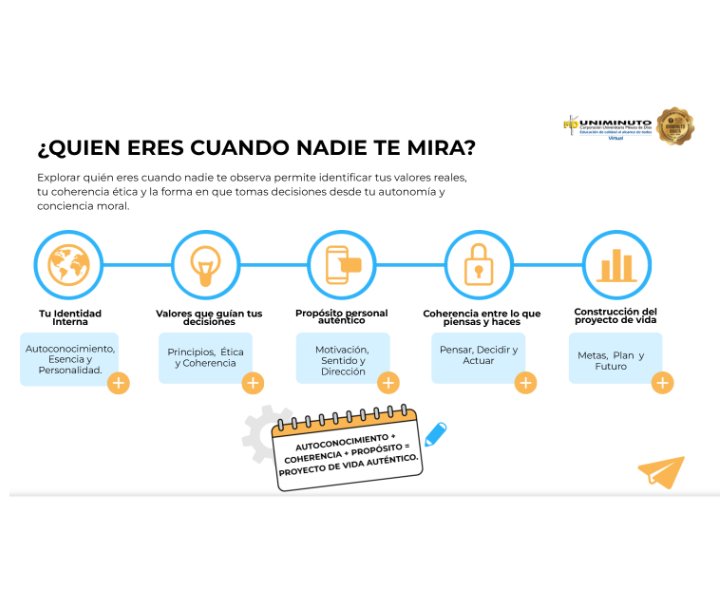 ¿Quién eres cuando nadie te mira?