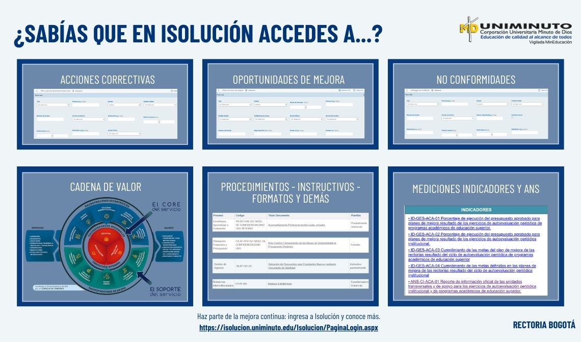 serie de cuadros con alternativas que encuentras en isolución