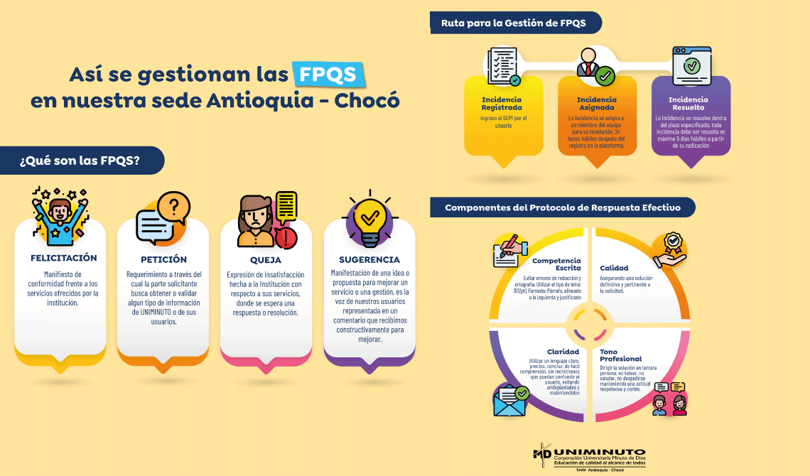 Así se Gestionan las FPQS