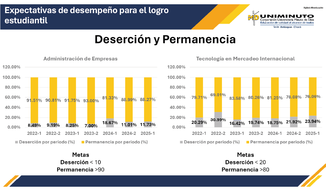 Deserción y permanencia