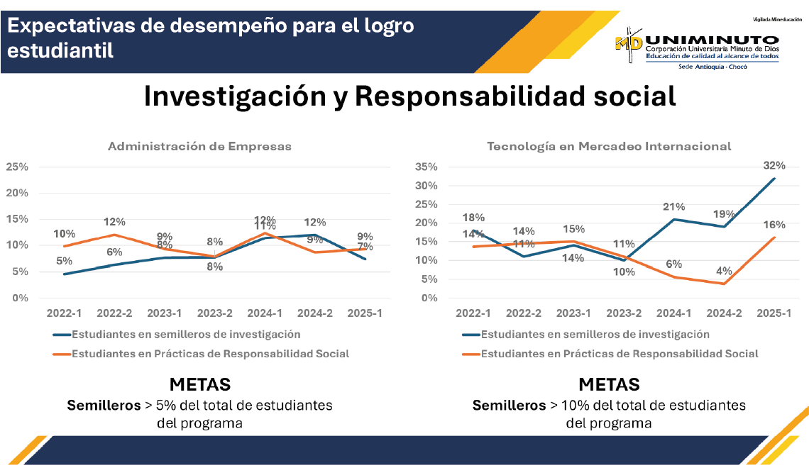 investigación y responsabilidad social