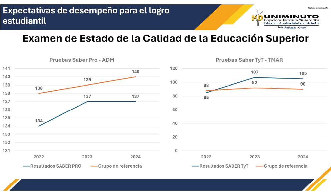 Examen de estado de la calidad 