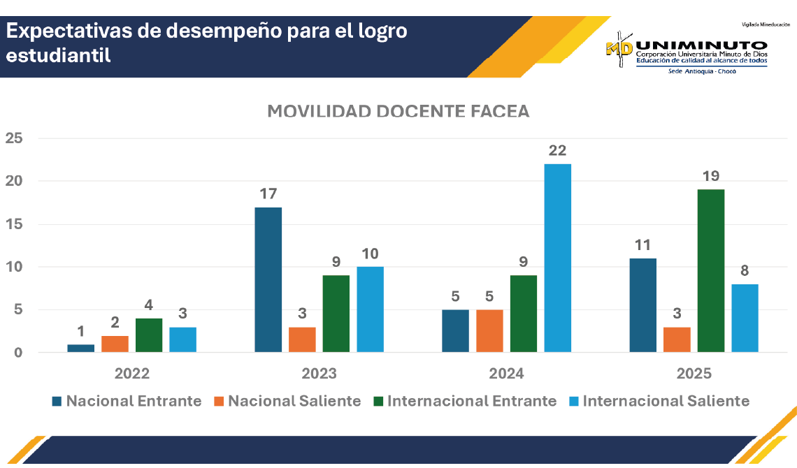 Movilidad docentes