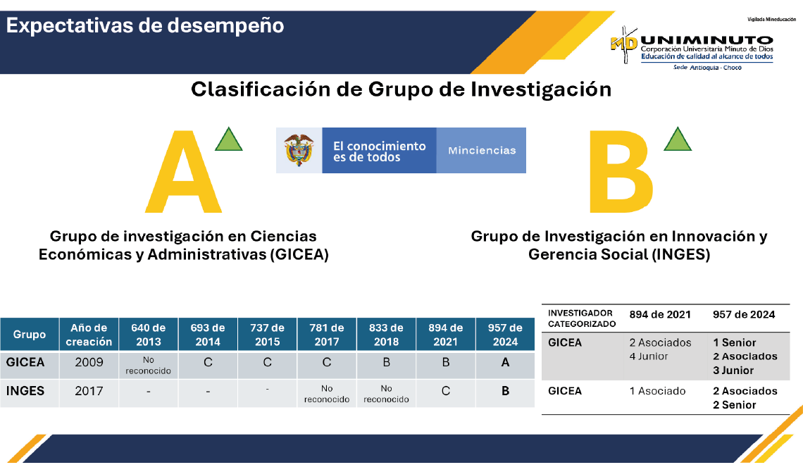Clasificación de grupos de investigación
