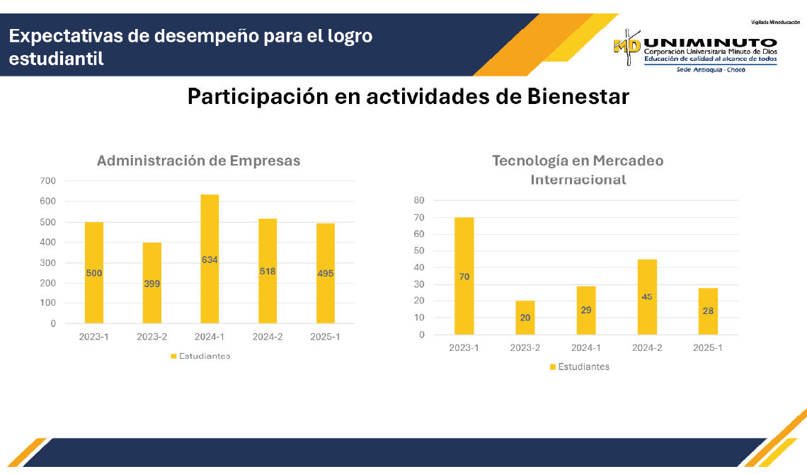 Participación en actividades de bienestar