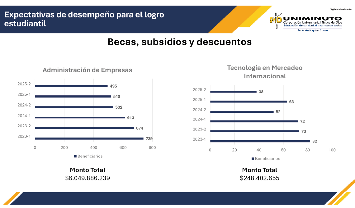 Becas, subsidios y descuentos